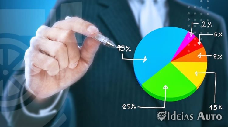 Diversificação de Portfólio: Como Balancear Seus Investimentos para Maior Segurança